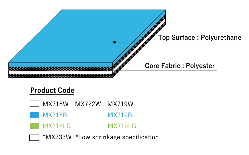 Tailorbelt Antibacterial/Antifungal Bima Efisien Solusi Teknik BEST