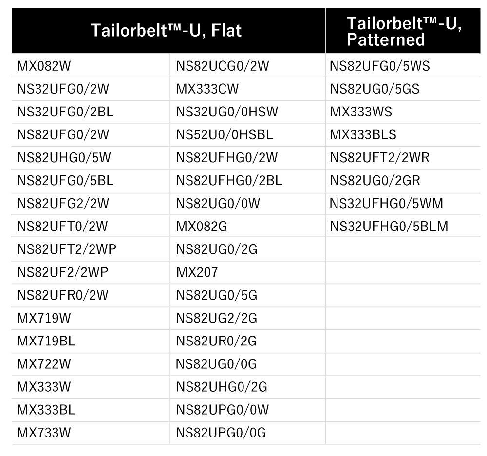 Tailorbelt Applicable belt Bima Efisien Solusi Teknik BEST