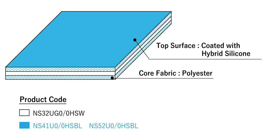 Tailorbelt Coated Type Bima Efisien Solusi Teknik BEST
