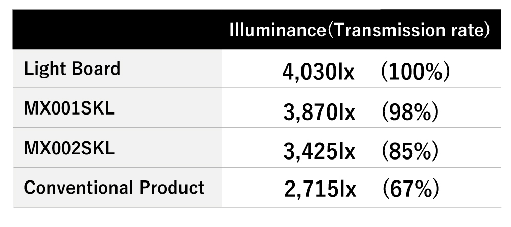 Tailorbelt Features Bima Efisien Solusi Teknik BEST