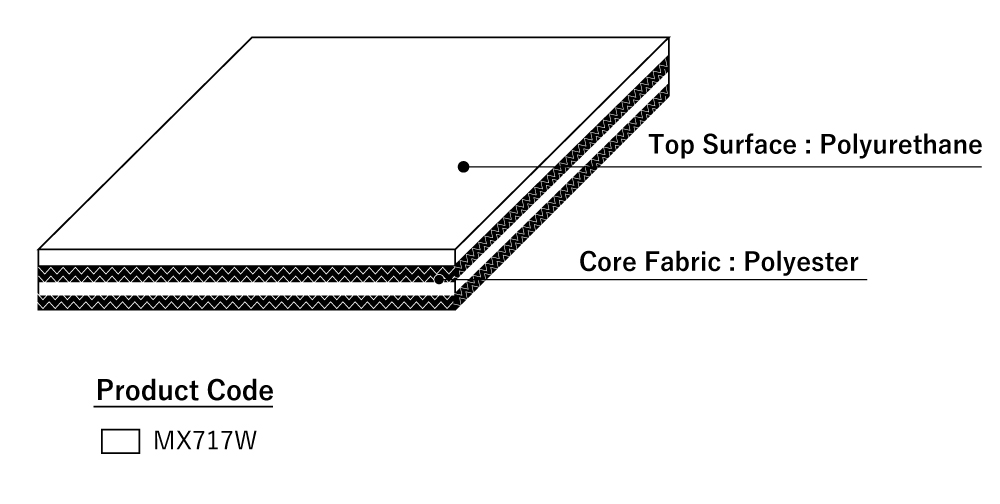 Tailorbelt Oil Resistance Bima Efisien Solusi Teknik