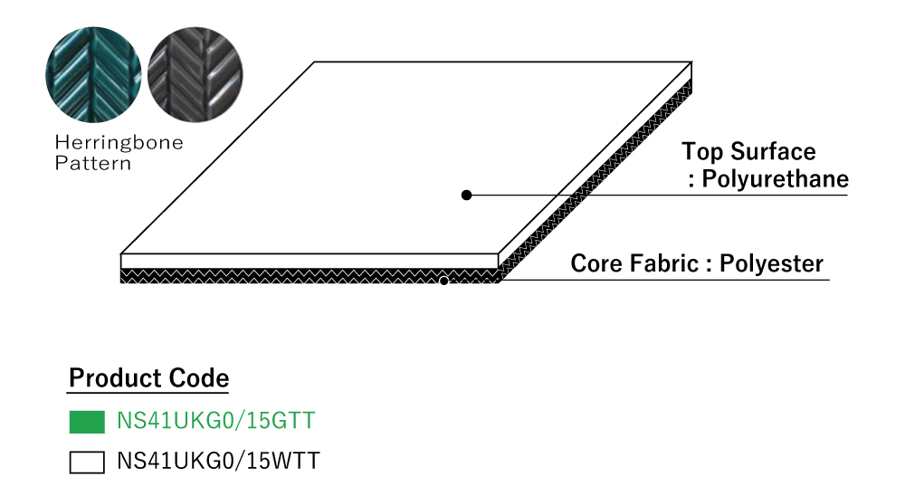 Tailorbelt Polyurethane Bima Efisien Solusi Teknik BEST