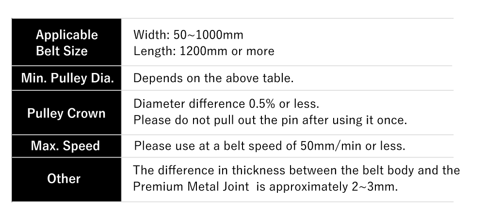 Tailorbelt Processing range Bima Efisien Solusi Teknik BEST