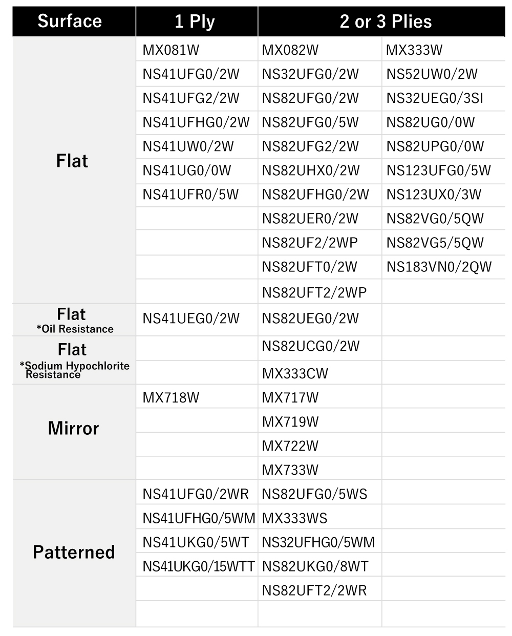 Tailorbelt Range of Application 1 Bima Efisien Solusi Teknik BEST