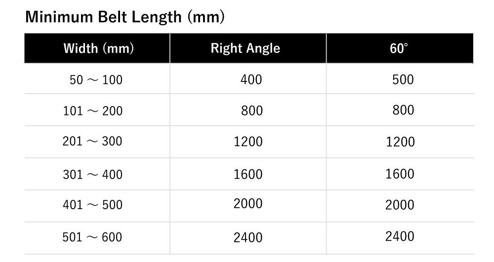 Tailorbelt Range of Application Bima Efisien Solusi Teknik BEST