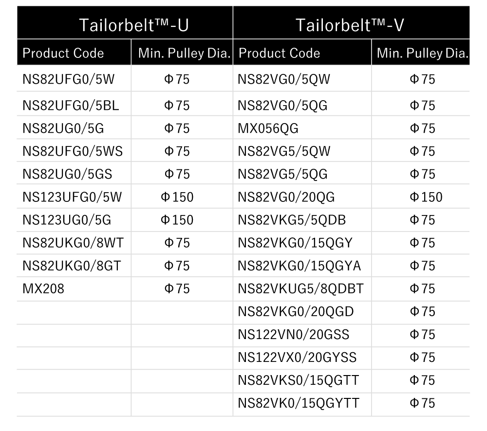 Tailorbelt Range of Application Bima Efisien Solusi Teknik BEST