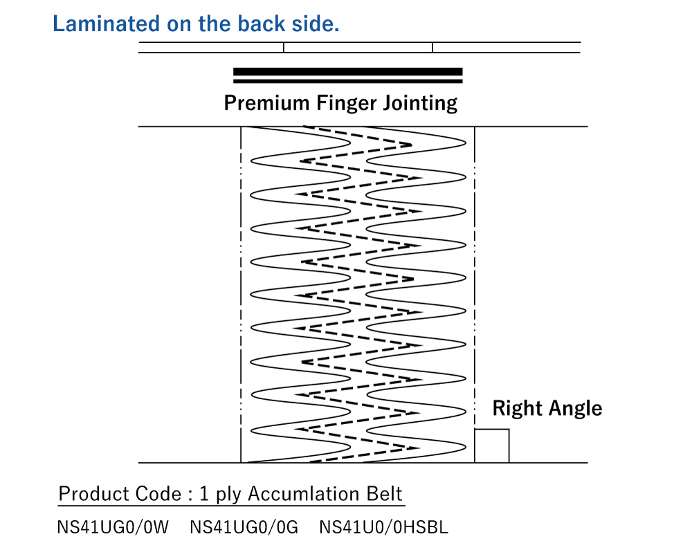 Tailorbelt Standard Bima Efisien Solusi Teknik BEST